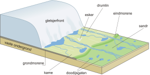 Geomorfologie